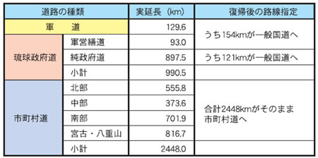 ���A��̘H���w��