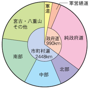 ���A�O�̓��H�敪