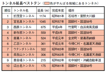 �g���l�������x�X�g�e��