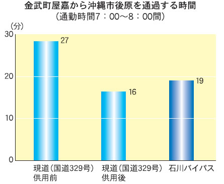 ���������Â��牫��s�㌴��ʉ߂��鎞��