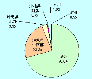 �O���t/�����ғ���