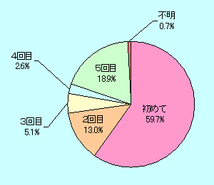 �O���t/�������ւ̗�����