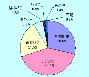 �O���t/�������܂ł̗��p��ʎ�i