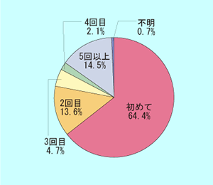 �O���t/�������ւ̗�����