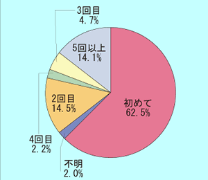 �O���t/�������ւ̗�����