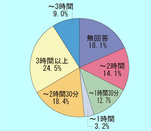 �O���t/�������ւ̑؍ݎ���