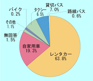 �O���t/�������܂ł̗��p��ʎ�i
