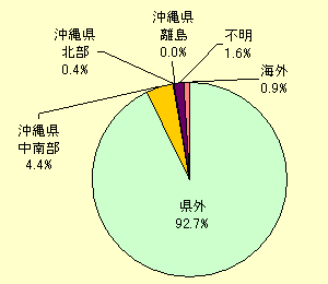 �O���t/�����ғ���