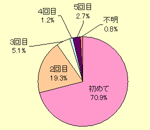 �O���t/�������ւ̗�����