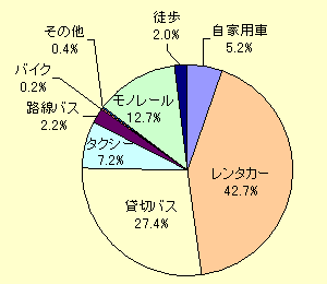 �O���t/�������܂ł̗��p��ʎ�i