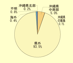 �O���t/�����ғ���