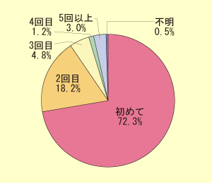 �O���t/�������ւ̗�����