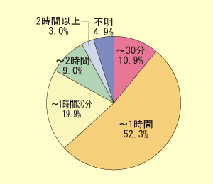 �O���t/�������̑؍ݎ���