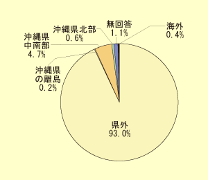 �O���t/�����ғ���