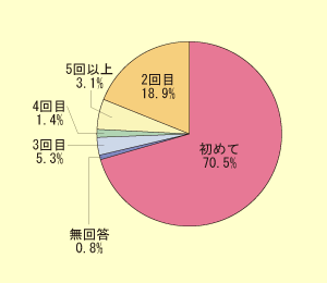 �O���t/�������ւ̗�����