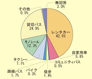 �O���t/�������܂ł̗��p��ʎ�i