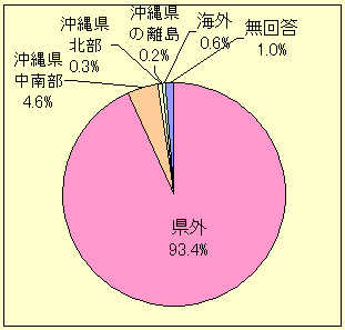 �O���t/�����ғ���