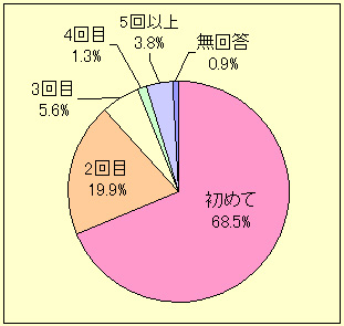 �O���t/�������ւ̗�����