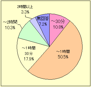 �O���t/�������̑؍ݎ���