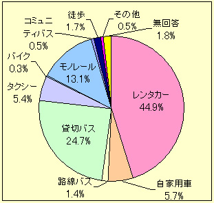 �O���t/�������܂ł̗��p��ʎ�i