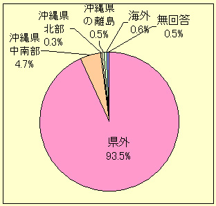 �O���t/�����ғ���