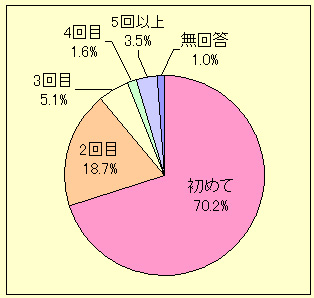 �O���t/�������ւ̗�����