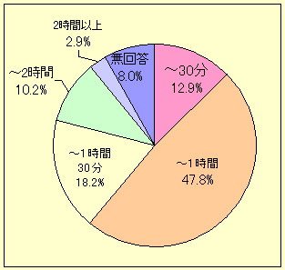 �O���t/�������̑؍ݎ���