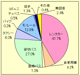 �O���t/�������܂ł̗��p��ʎ�i