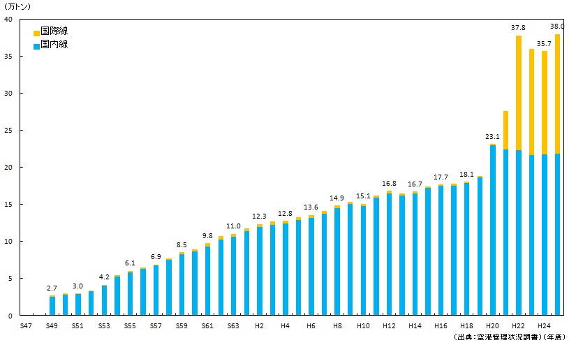 �ݕ��戵�ʐ��ڃO���t