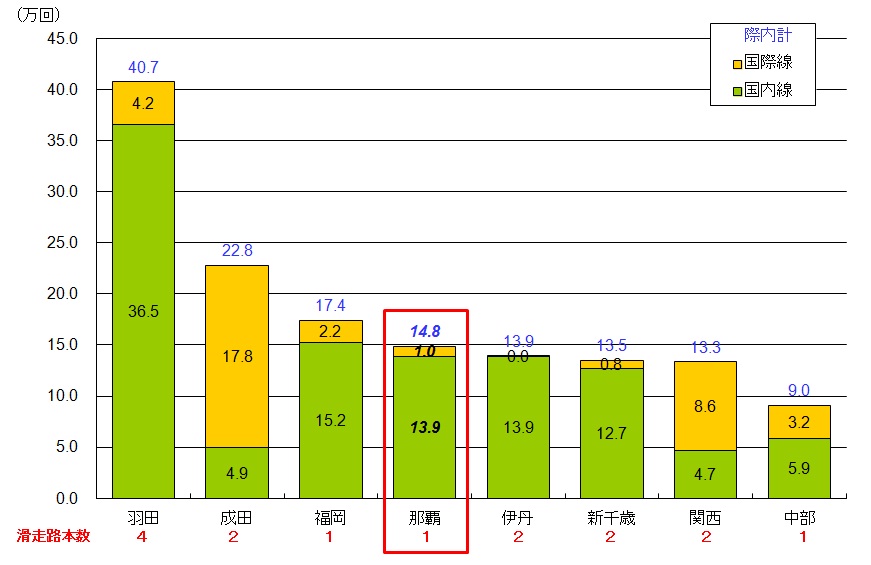 ��`�ʔ�����(����25�N�x)�O���t