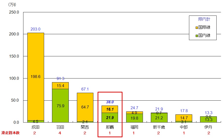 ��`�ʉݕ��戵��(����25�N�x)�O���t