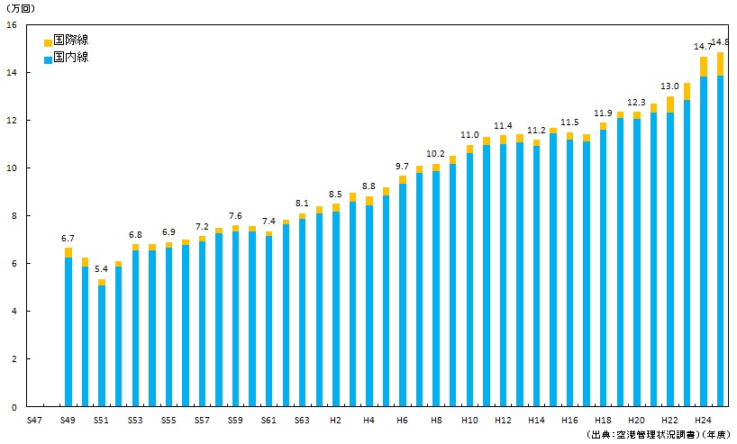 �����񐔐��ڃO���t