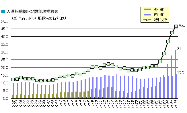 ���`�D�����g�����N�����ڐ}