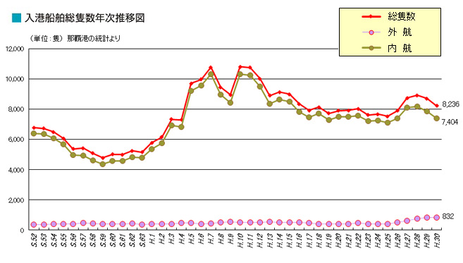 ���`�D�����ǐ��N�����ڐ}