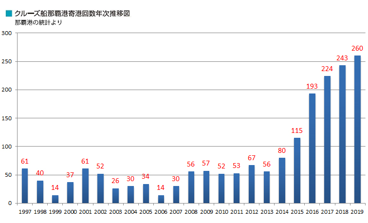 �N���[�Y�D�ߔe�`��`�񐔔N�����ڐ}