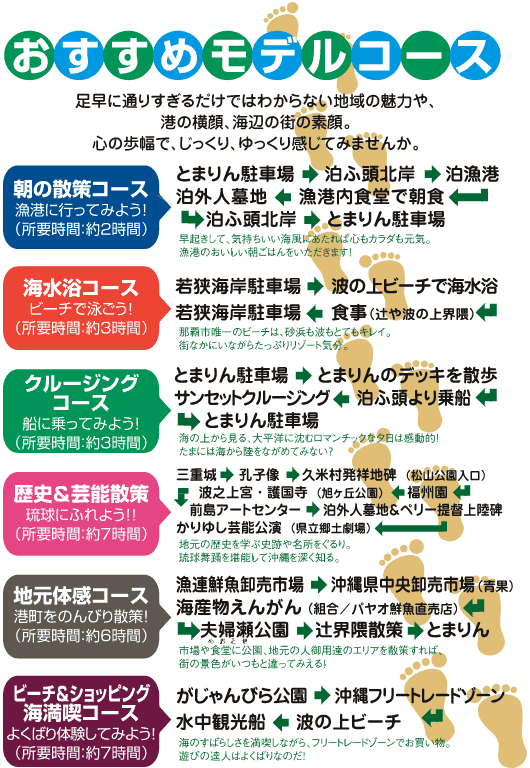 �������߃��f���R�[�X