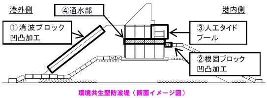 �������^�h�g��(�f�ʃC���[�W�})