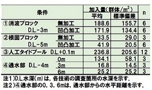 �T���S�c�������ʒ������ʂ̒n�_�Ԕ�r�\