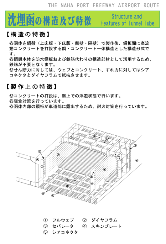 �������̍\���y�ѓ���