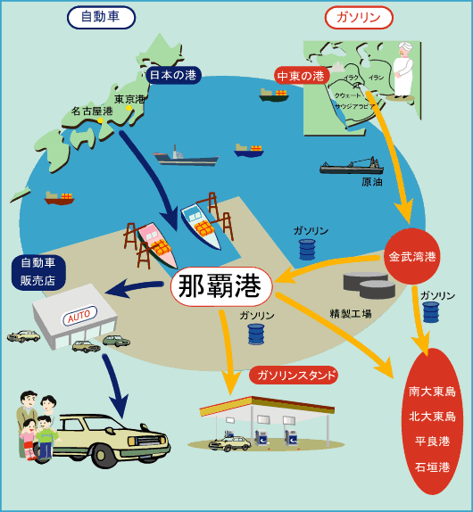 ��v���������̗��ʃ��[�g