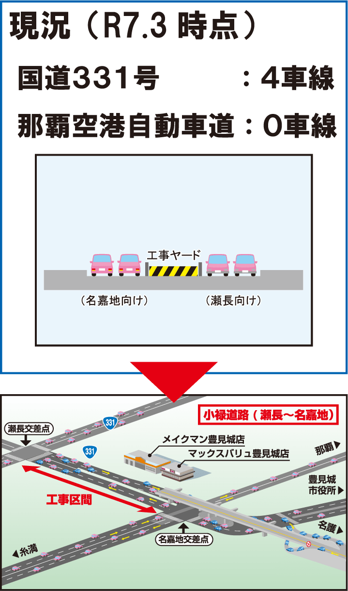 [現況（R7.3時点）] 国道３３１号：４車線, 那覇空港自動車道：０車線