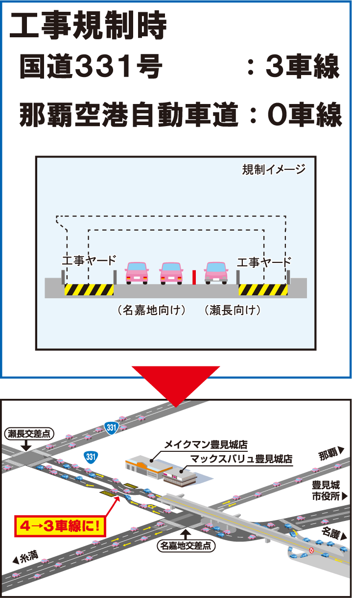 [工事規制時] 国道３３１号：３車線, 那覇空港自動車道：０車線