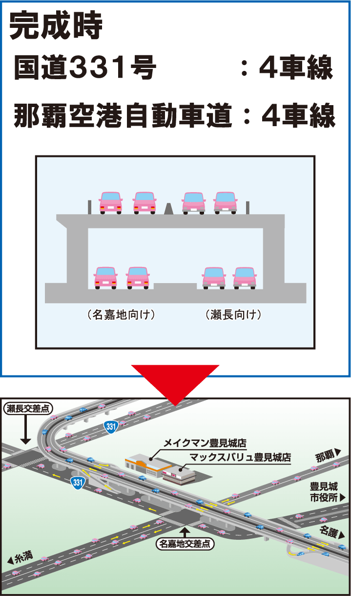 [完成時] 国道３３１号：４車線, 那覇空港自動車道：４車線