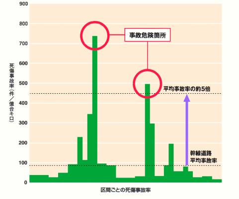 ��Ԃ��Ƃ̎������̗�