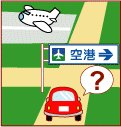 方向の表示がおかしい