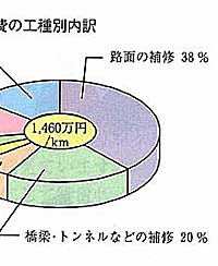 �Ǘ���̍H��ʓ���