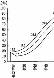 ���������̐���