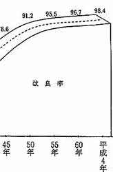 ���������̐���