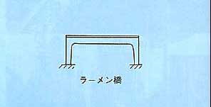 ���[������