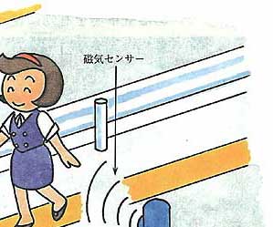 ����������C���X�g2